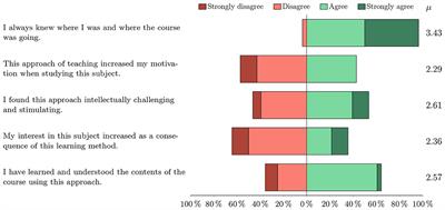 Flipped classroom in physics teacher education: (how) can students' expectations be met?